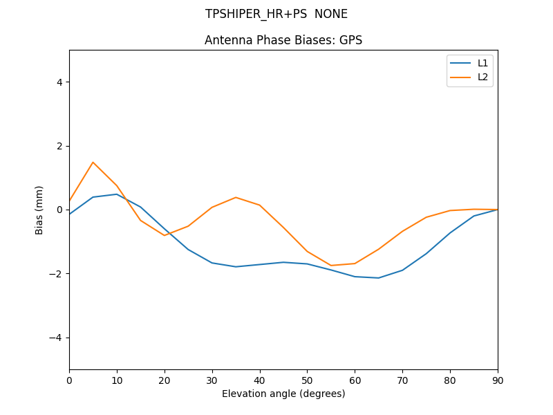 TPSHIPER_HR+PS__NONE.GPS.MEAN.png