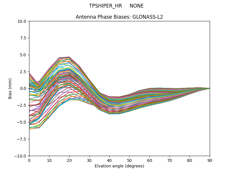 GLONASS-L2