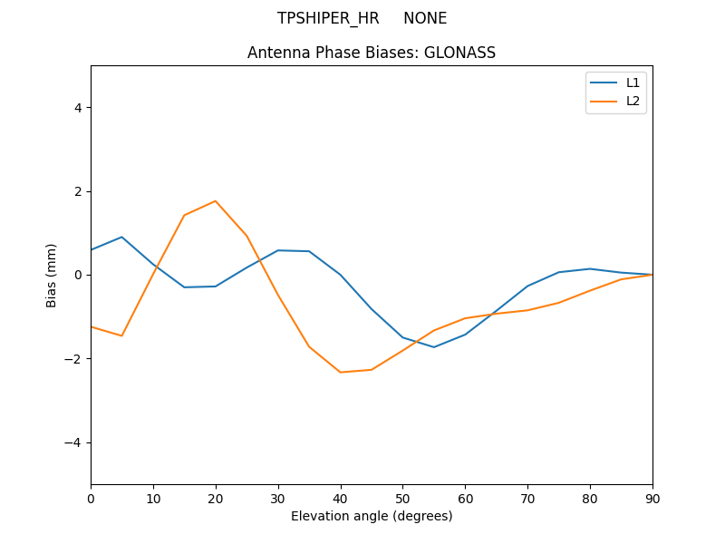 TPSHIPER_HR_____NONE.GLONASS.MEAN.png