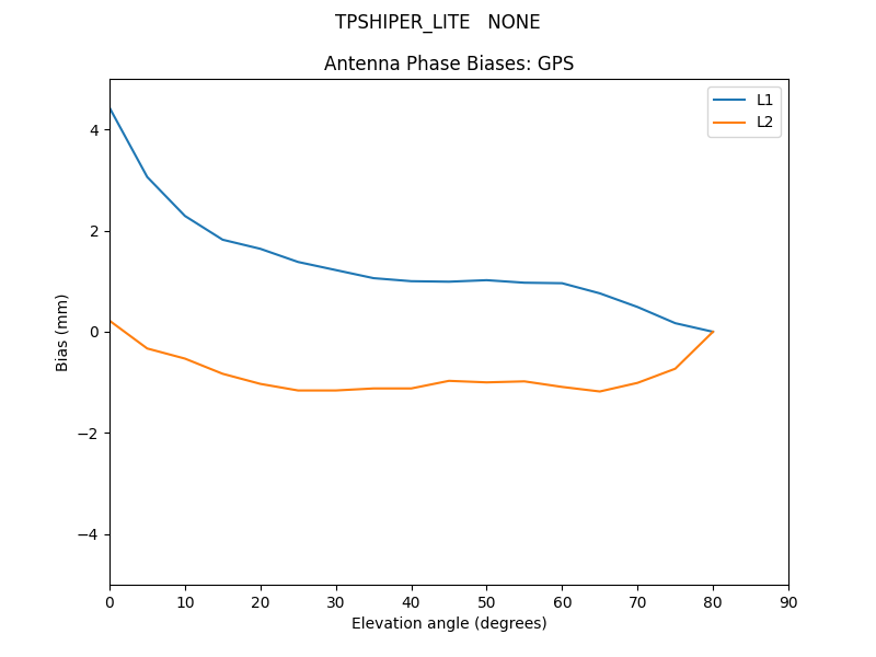 TPSHIPER_LITE___NONE.GPS.MEAN.png