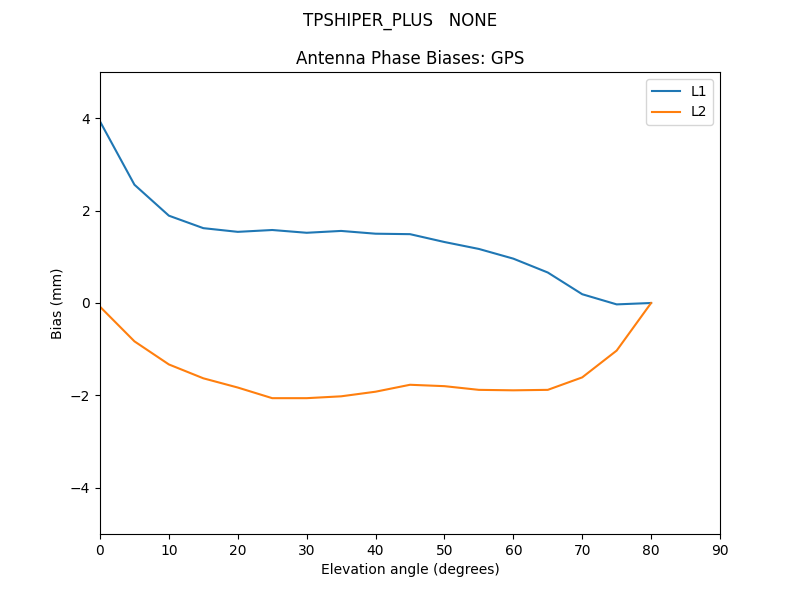 TPSHIPER_PLUS___NONE.GPS.MEAN.png