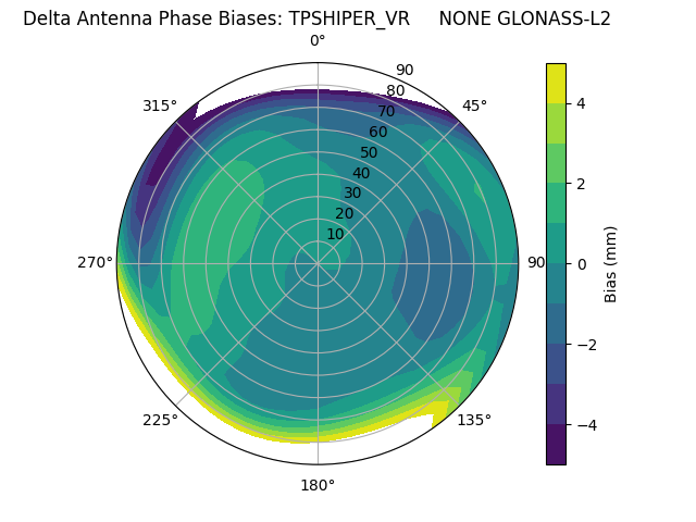 Radial GLONASS-L2