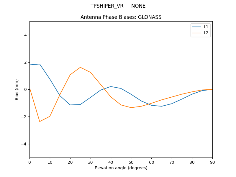 TPSHIPER_VR_____NONE.GLONASS.MEAN.png