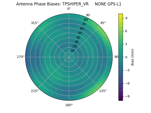 Radial GPS-L1