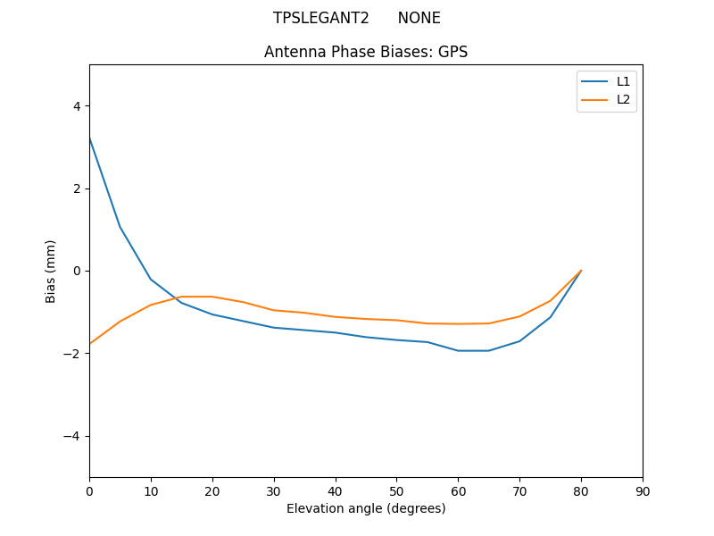 TPSLEGANT2______NONE.GPS.MEAN.png