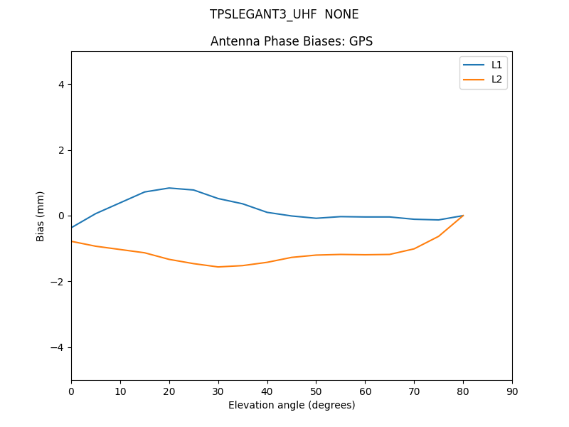 TPSLEGANT3_UHF__NONE.GPS.MEAN.png