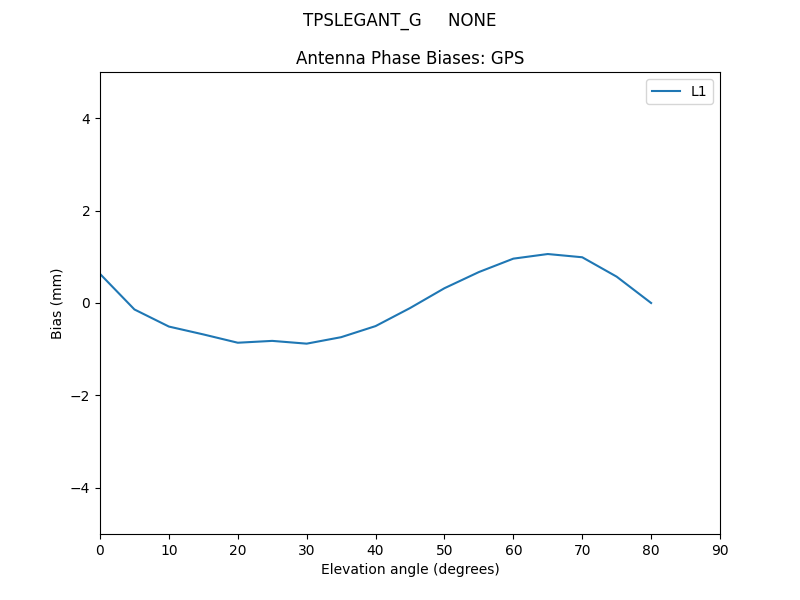 TPSLEGANT_G_____NONE.GPS.MEAN.png