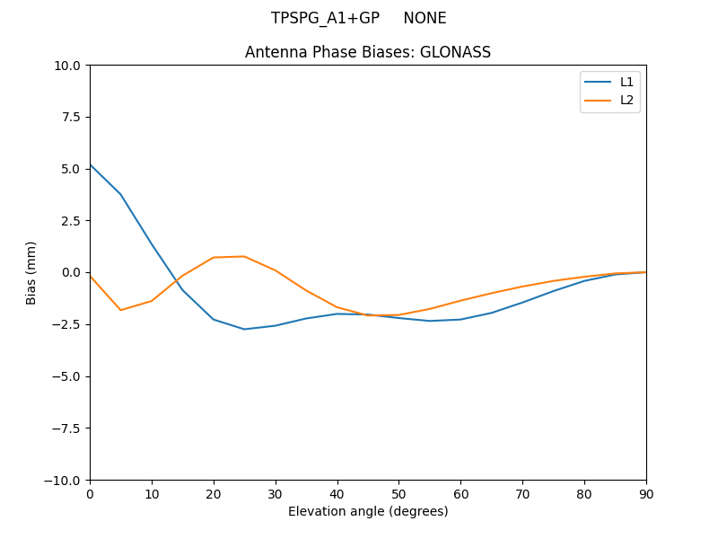 TPSPG_A1+GP_____NONE.GLONASS.MEAN.png