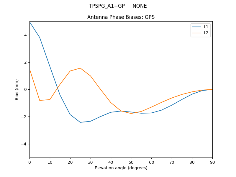 TPSPG_A1+GP_____NONE.GPS.MEAN.png