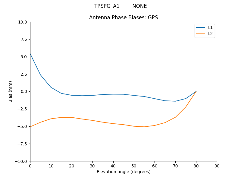 TPSPG_A1________NONE.GPS.MEAN.png