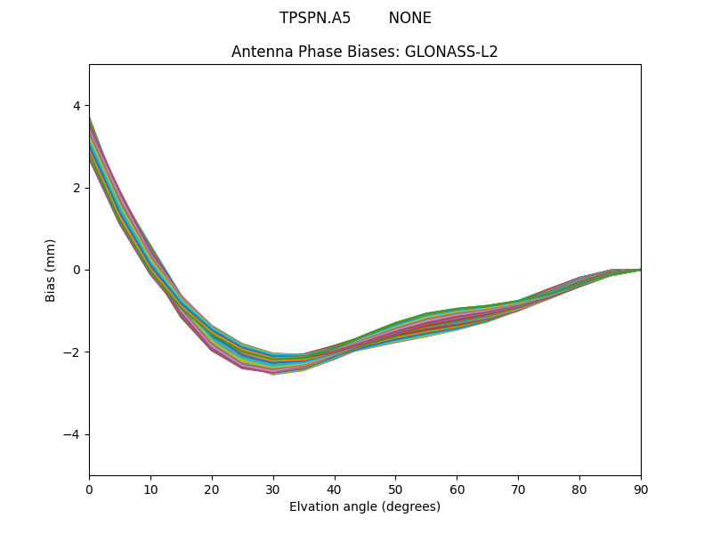 GLONASS-L2