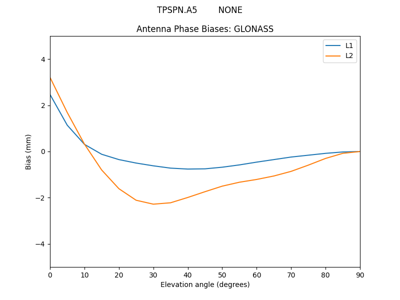 TPSPN.A5________NONE.GLONASS.MEAN.png