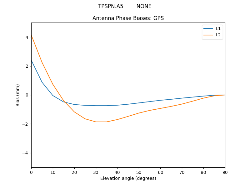 TPSPN.A5________NONE.GPS.MEAN.png