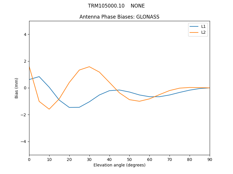 TRM105000.10____NONE.GLONASS.MEAN.png