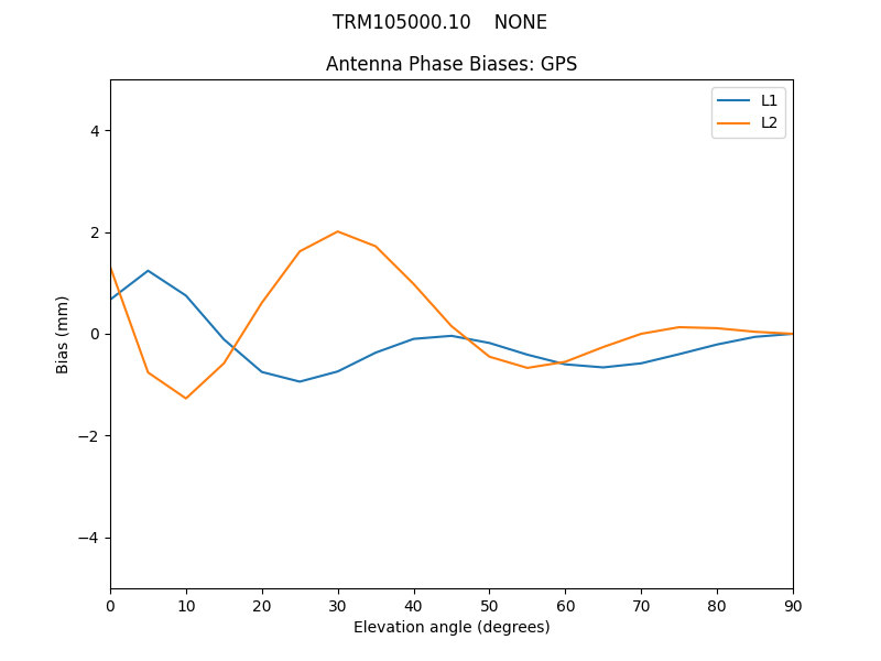 TRM105000.10____NONE.GPS.MEAN.png