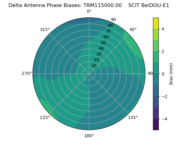 Radial BeiDOU-E1
