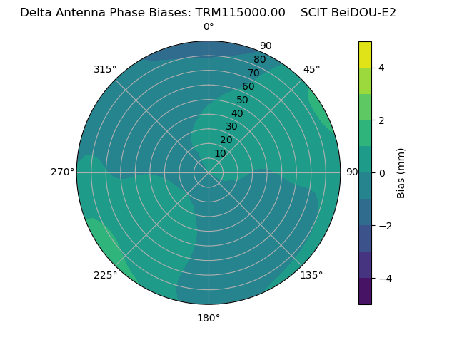 Radial BeiDOU-E2