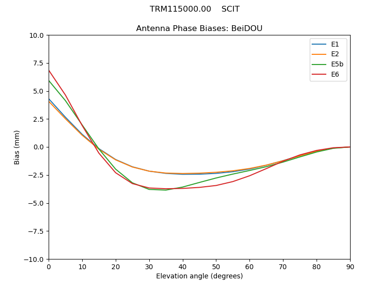 TRM115000.00____SCIT.BeiDOU.MEAN.png