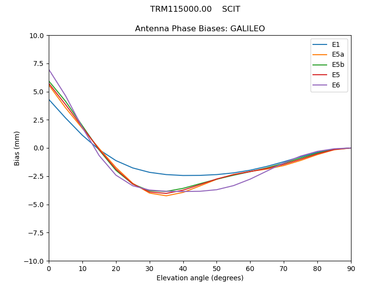 TRM115000.00____SCIT.GALILEO.MEAN.png