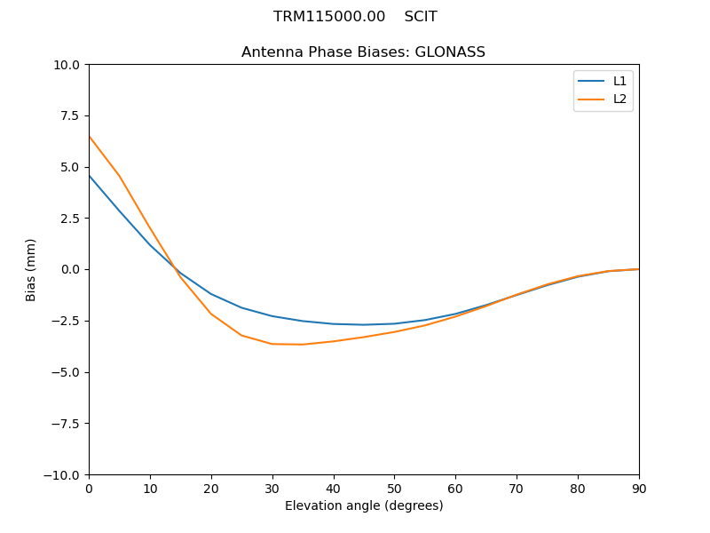 TRM115000.00____SCIT.GLONASS.MEAN.png