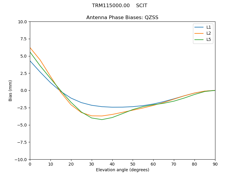 TRM115000.00____SCIT.QZSS.MEAN.png