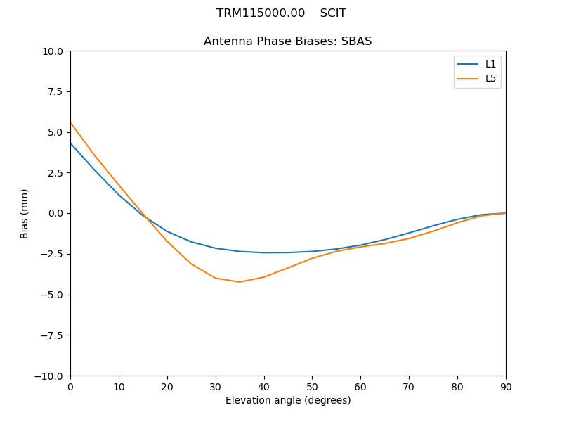 TRM115000.00____SCIT.SBAS.MEAN.png