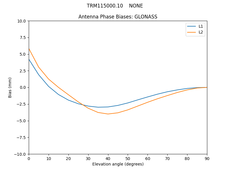 TRM115000.10____NONE.GLONASS.MEAN.png