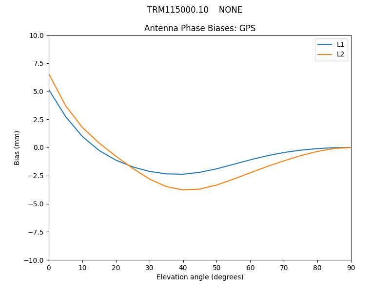 TRM115000.10____NONE.GPS.MEAN.png