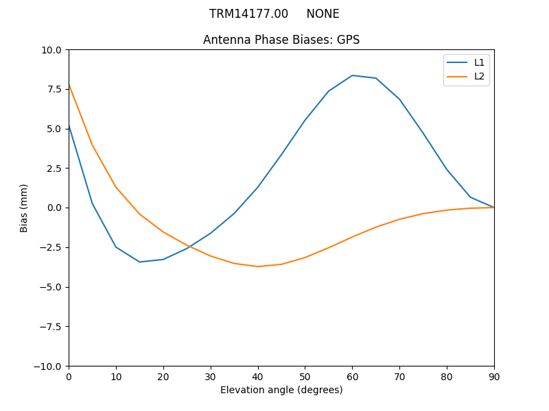 TRM14177.00_____NONE.GPS.MEAN.png