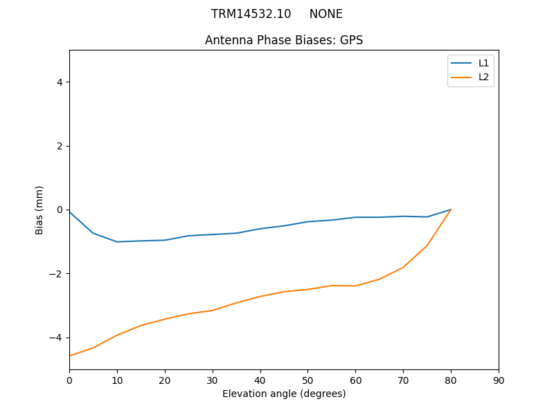 TRM14532.10_____NONE.GPS.MEAN.png