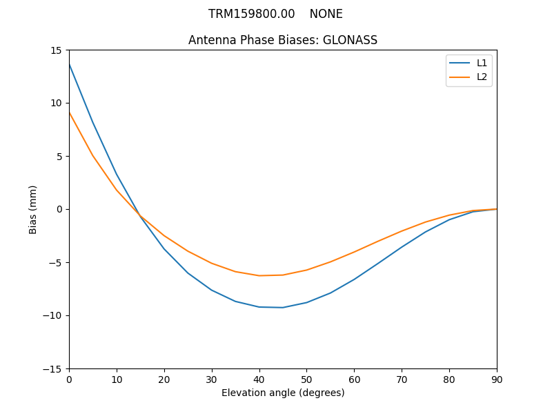 TRM159800.00____NONE.GLONASS.MEAN.png