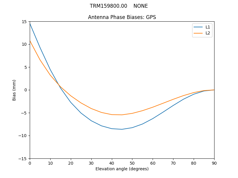 TRM159800.00____NONE.GPS.MEAN.png