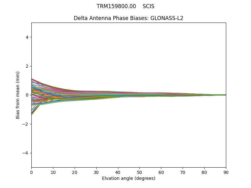 GLONASS-L2