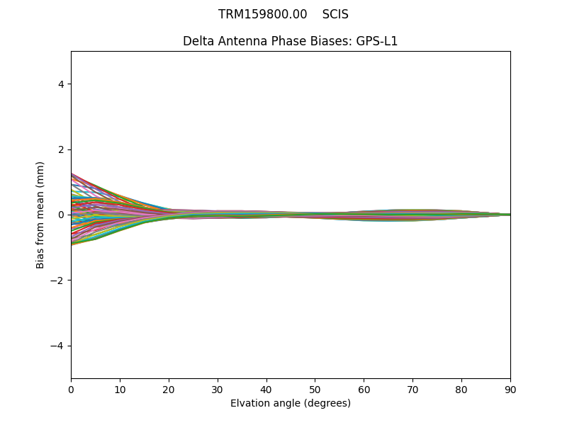 GPS-L1