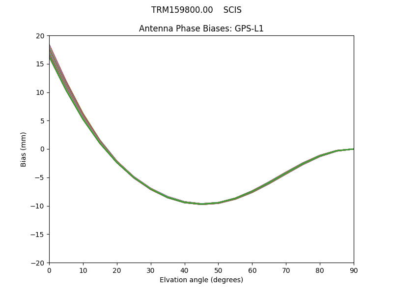 GPS-L1