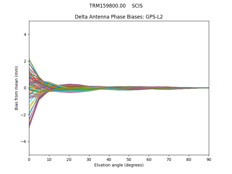 GPS-L2