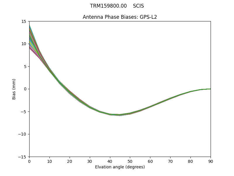 GPS-L2