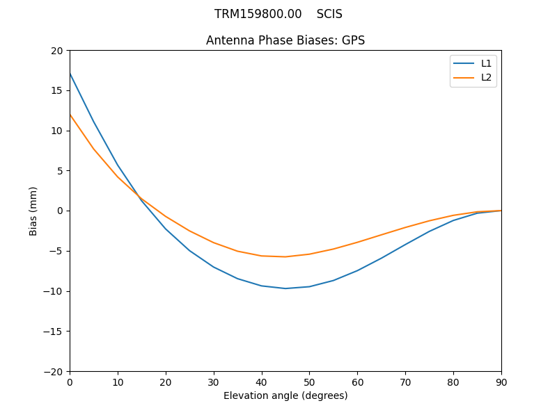 TRM159800.00____SCIS.GPS.MEAN.png