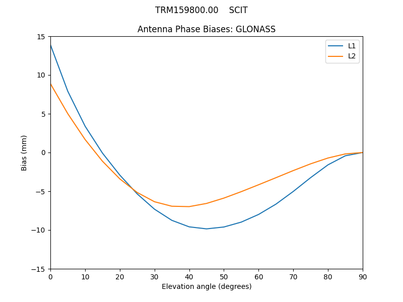 TRM159800.00____SCIT.GLONASS.MEAN.png