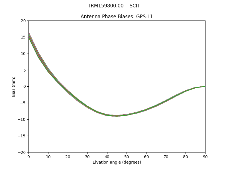 GPS-L1