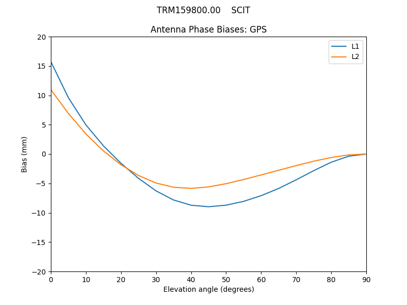 TRM159800.00____SCIT.GPS.MEAN.png