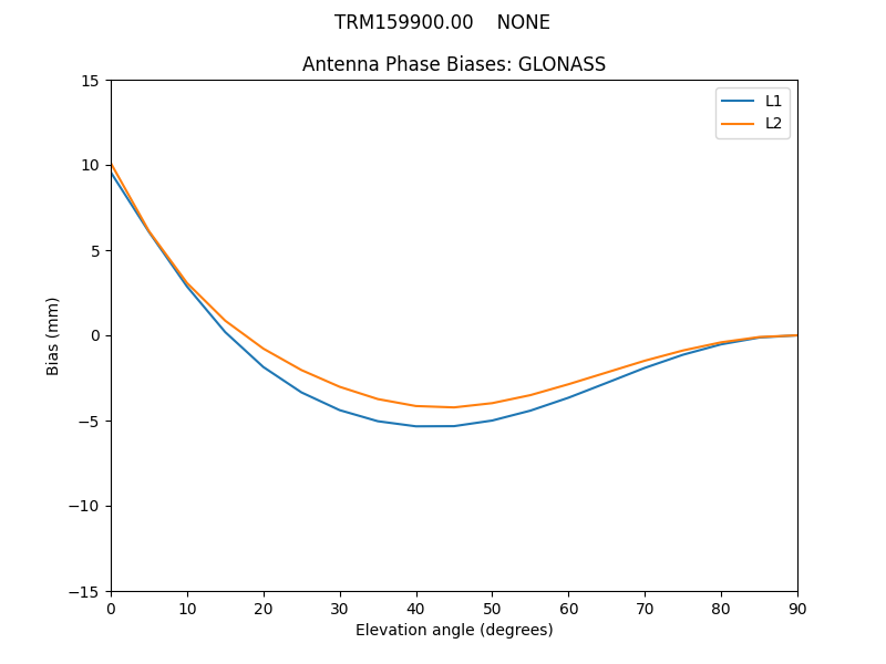 TRM159900.00____NONE.GLONASS.MEAN.png