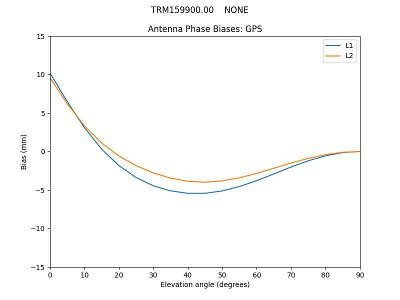 TRM159900.00____NONE.GPS.MEAN.png