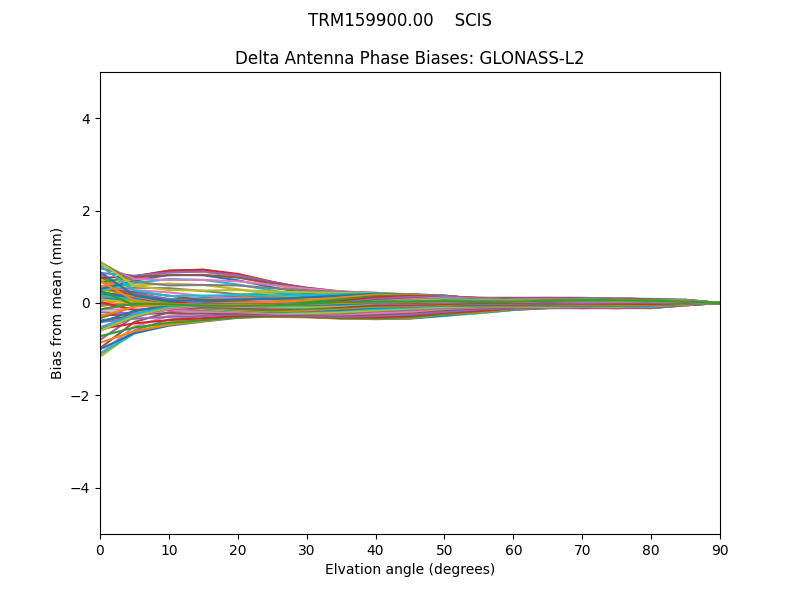 GLONASS-L2