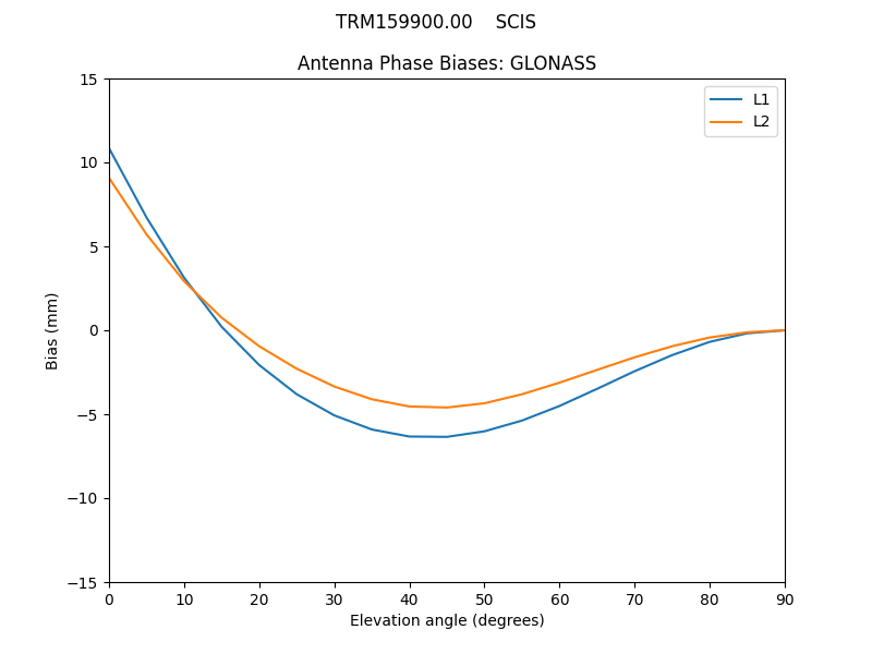 TRM159900.00____SCIS.GLONASS.MEAN.png