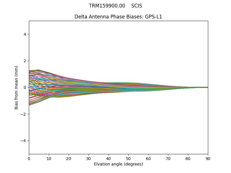 GPS-L1