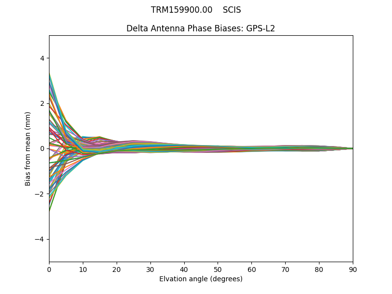 GPS-L2