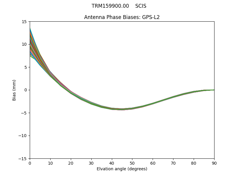 GPS-L2