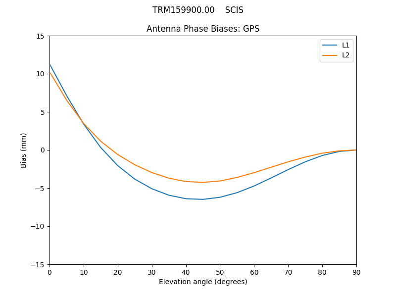 TRM159900.00____SCIS.GPS.MEAN.png