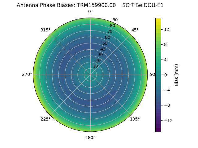 Radial BeiDOU-E1